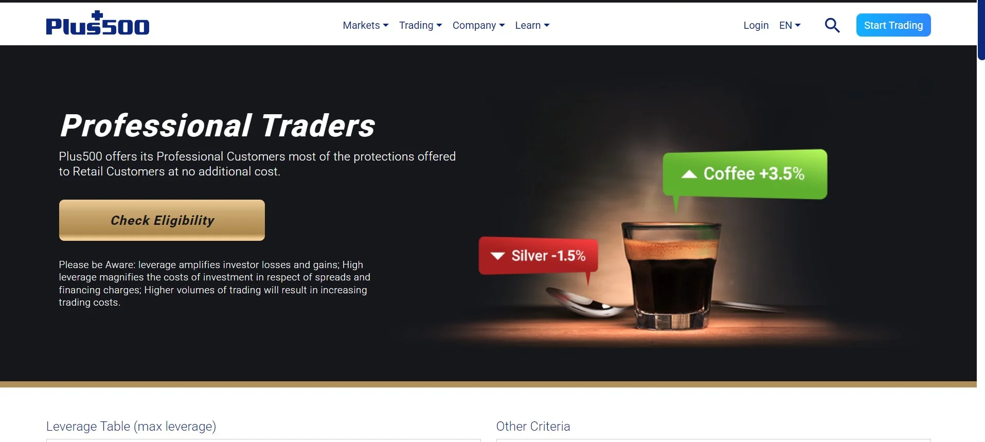 Professional Accounts for Advanced Traders