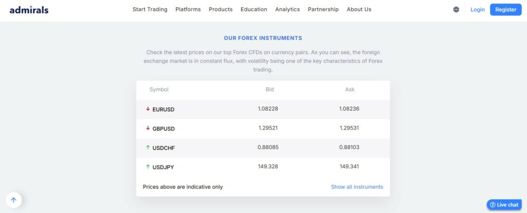 Forex Trading Capabilities