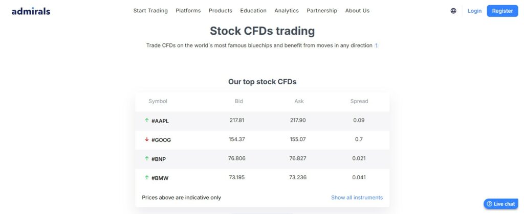 Stock and ETF Access