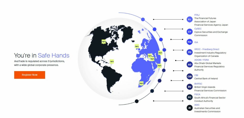 Best Features of AvaTrade