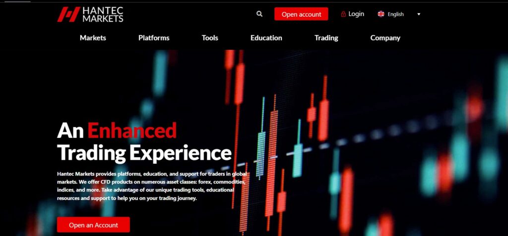 Hantec Markets Global Forex & CFD Broker Review 2025