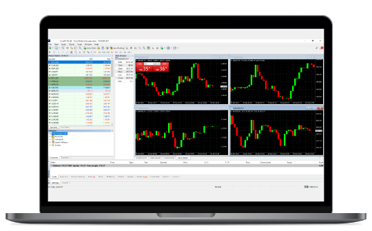 MetaTrader 4 Platform