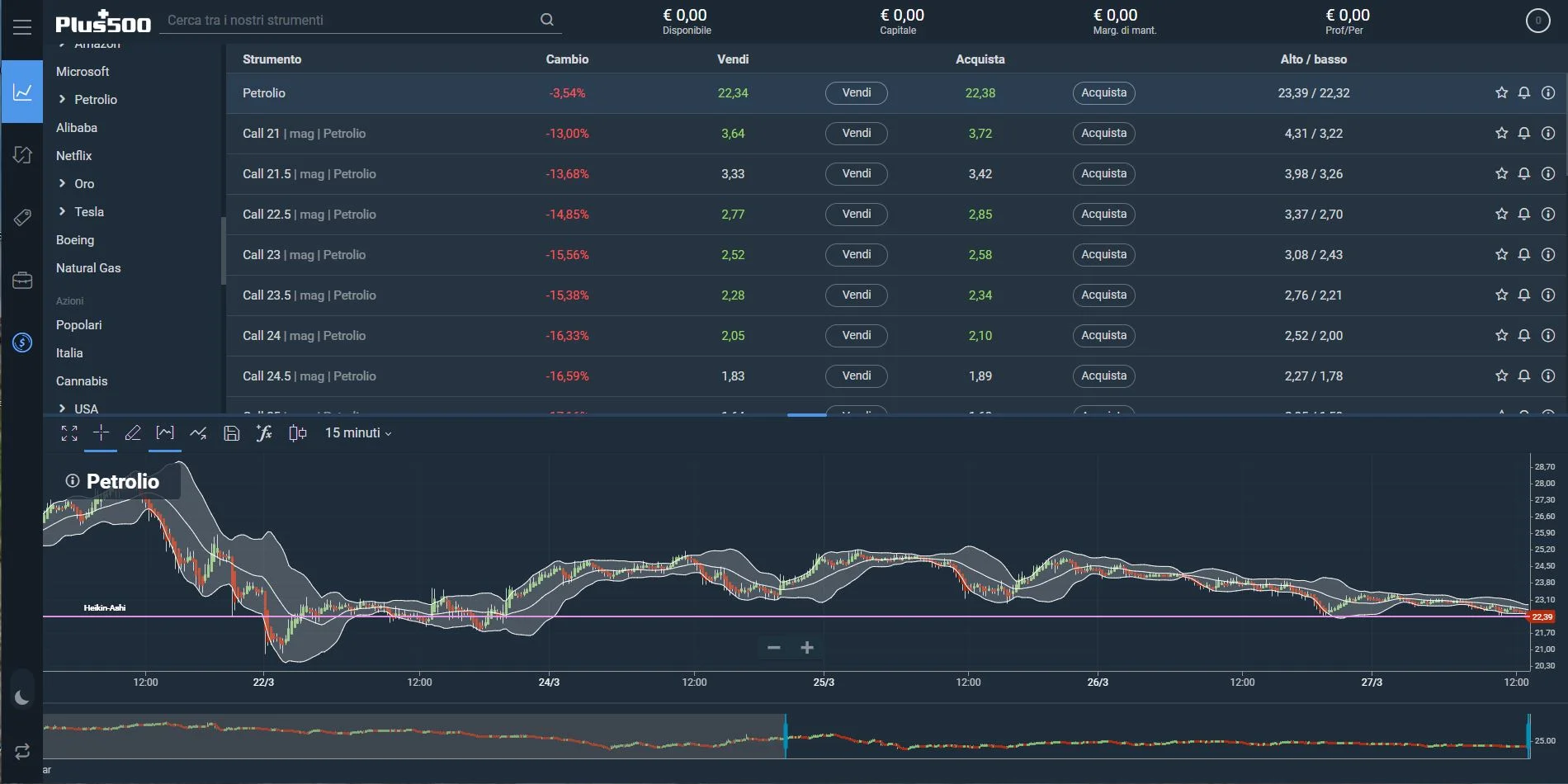 Plus500 Web Trading