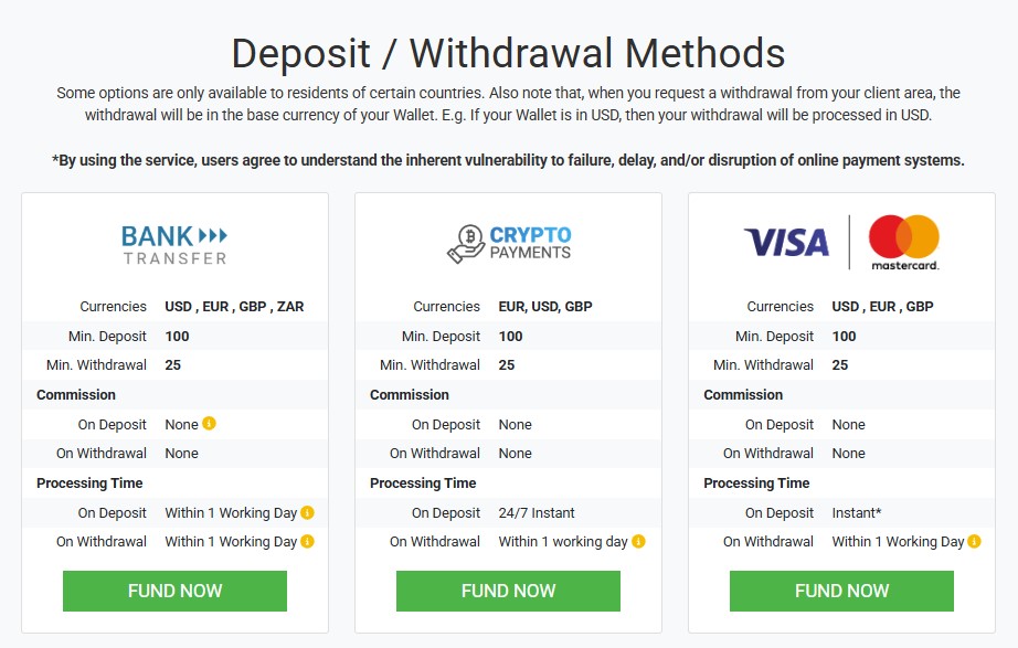 Tickmill Withdrawal Process