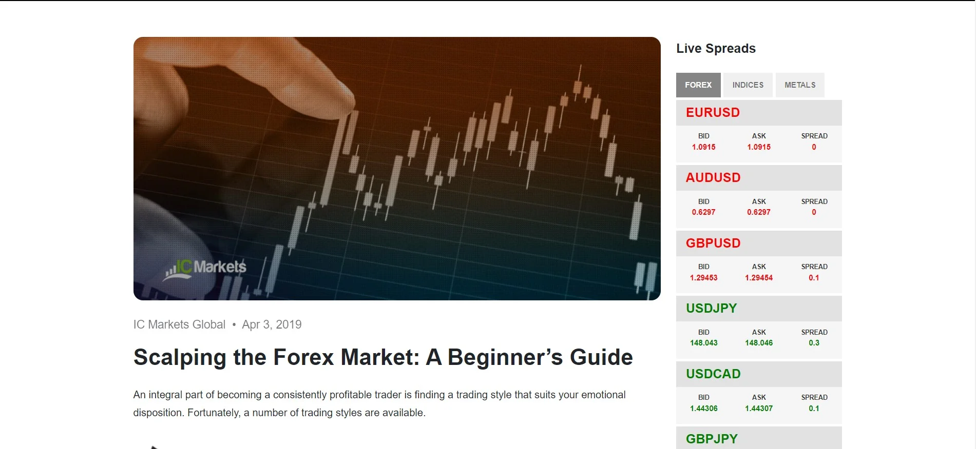 Best for Low Spreads