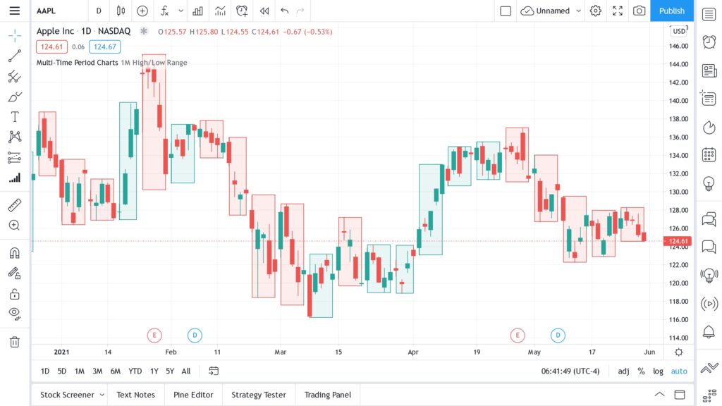 How to Choose the Best TradingView-Integrated Broker