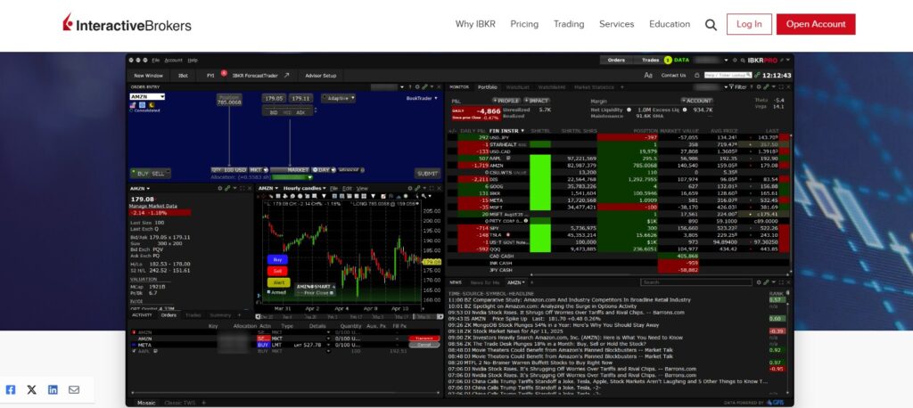 Interactive Brokers