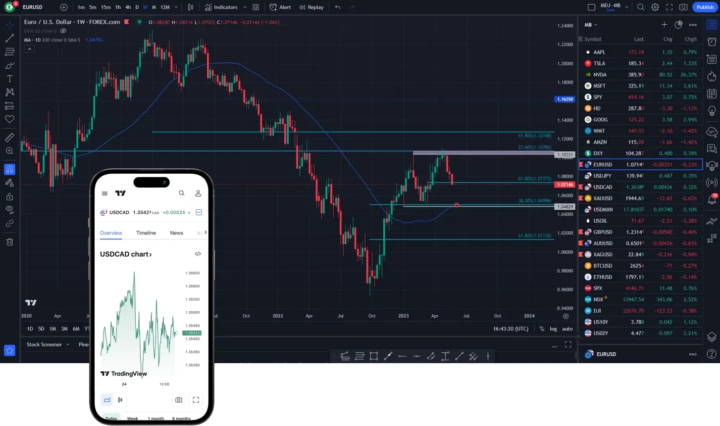 Best CFD Brokers with TradingView Integration