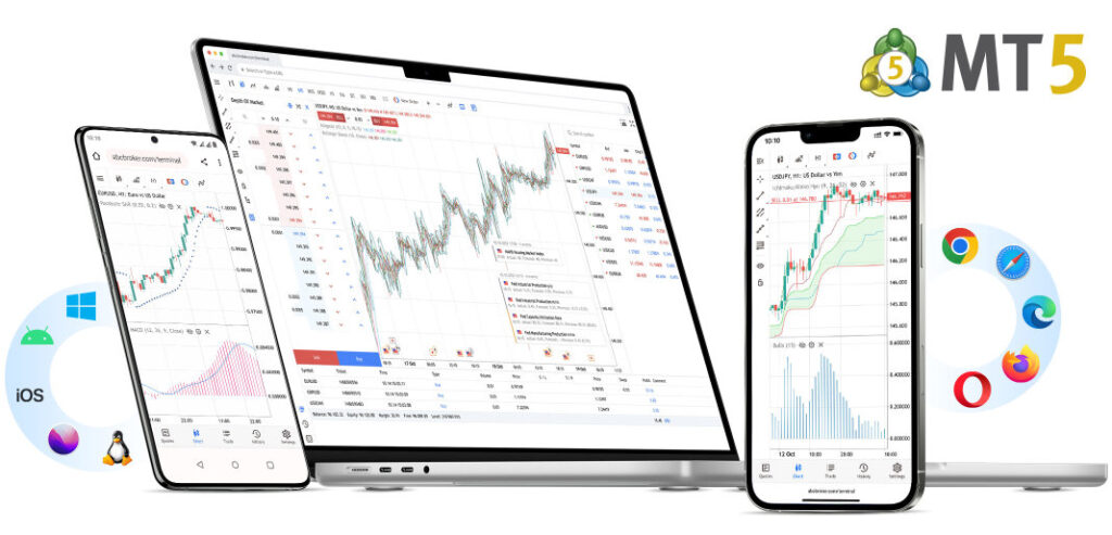 Why Choose MT5 for CFD Trading