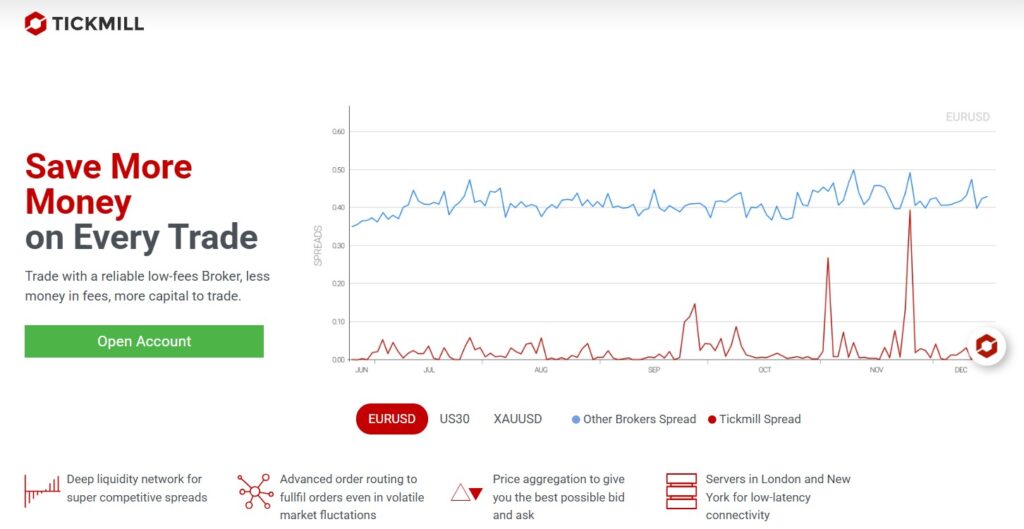 TickMill: Ultra-Low Spread MT5 Trading