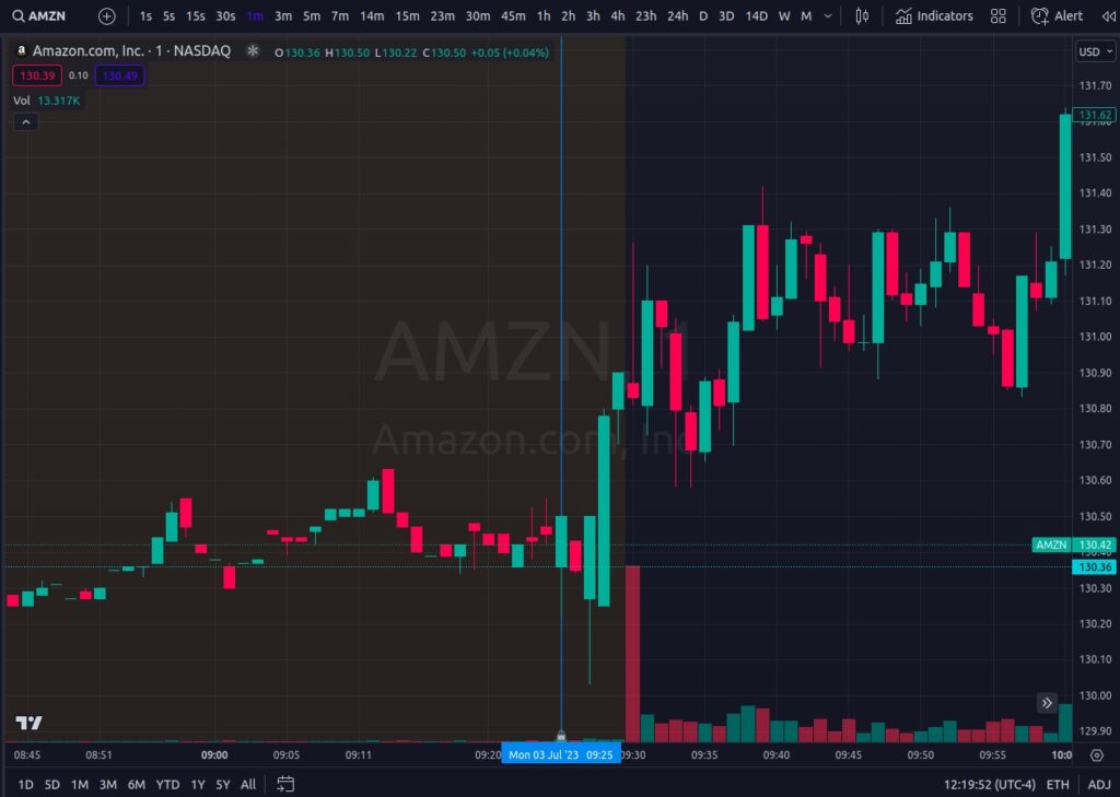 Why Trade Directly from TradingView Charts