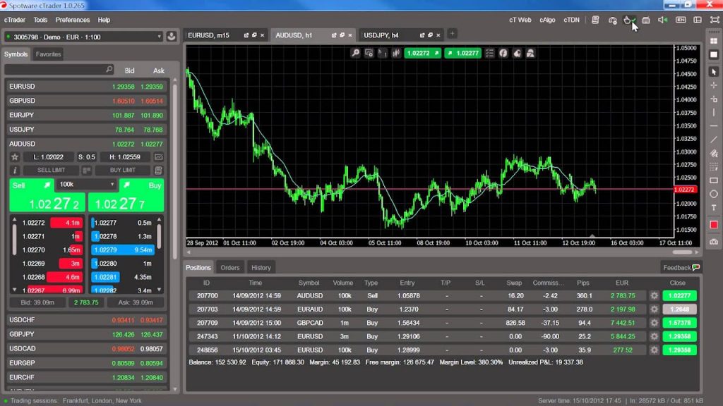 How to Open and Fund a cTrader Account