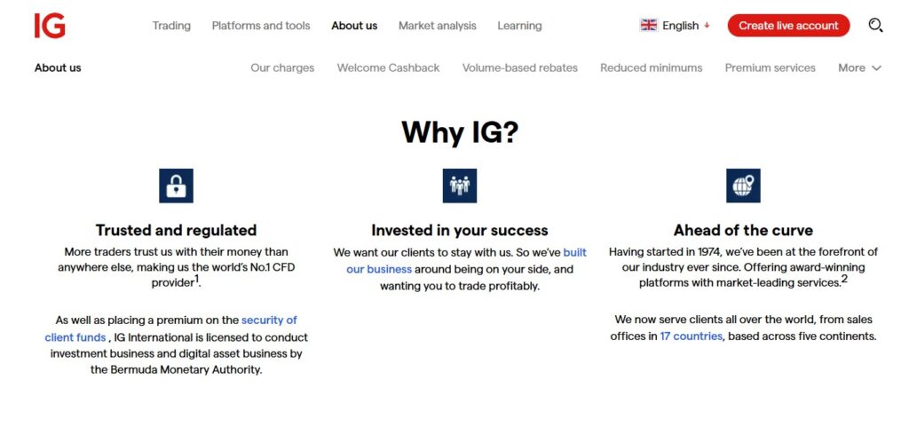 Best for Market Analysis: IG's Advanced Charting Suite