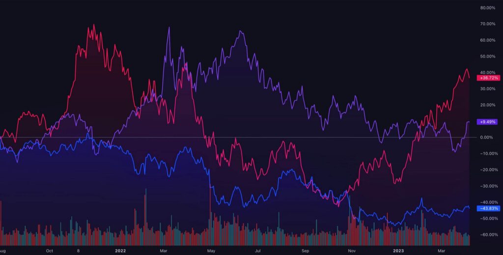 Setting Up TradingView Trading Workflow