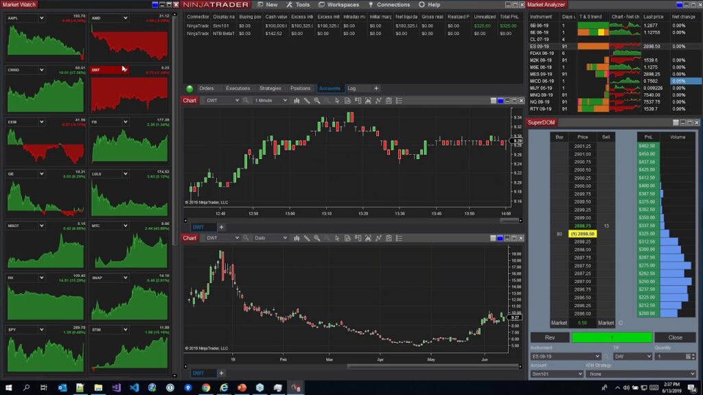 Why Professional Traders Choose NinjaTrader for CFD Trading