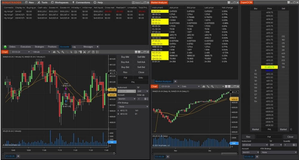 Available CFD Markets Through NinjaTrader